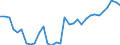 Volkswirtschaftliche Gesamtrechnungen Indikator (ESVG 2010): Kaufkraftparitäten (EU27_2020=1) / Analytische Kategorien zur Berechnung der Kaufkraftparitäten (KKP): Tatsächlicher Individualverbrauch / Geopolitische Meldeeinheit: Euroraum - 19 Länder (2015-2022)