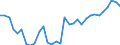 Volkswirtschaftliche Gesamtrechnungen Indikator (ESVG 2010): Kaufkraftparitäten (EU27_2020=1) / Analytische Kategorien zur Berechnung der Kaufkraftparitäten (KKP): Tatsächlicher Individualverbrauch / Geopolitische Meldeeinheit: Euroraum - 18 Länder (2014)