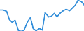 Volkswirtschaftliche Gesamtrechnungen Indikator (ESVG 2010): Kaufkraftparitäten (EU27_2020=1) / Analytische Kategorien zur Berechnung der Kaufkraftparitäten (KKP): Tatsächlicher Individualverbrauch / Geopolitische Meldeeinheit: Euroraum - 17 Länder (2011-2013)