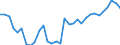 Volkswirtschaftliche Gesamtrechnungen Indikator (ESVG 2010): Kaufkraftparitäten (EU27_2020=1) / Analytische Kategorien zur Berechnung der Kaufkraftparitäten (KKP): Tatsächlicher Individualverbrauch / Geopolitische Meldeeinheit: Euroraum - 16 Länder (2009-2010)