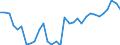 Volkswirtschaftliche Gesamtrechnungen Indikator (ESVG 2010): Kaufkraftparitäten (EU27_2020=1) / Analytische Kategorien zur Berechnung der Kaufkraftparitäten (KKP): Tatsächlicher Individualverbrauch / Geopolitische Meldeeinheit: Euroraum - 15 Länder (2008)