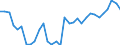 Volkswirtschaftliche Gesamtrechnungen Indikator (ESVG 2010): Kaufkraftparitäten (EU27_2020=1) / Analytische Kategorien zur Berechnung der Kaufkraftparitäten (KKP): Tatsächlicher Individualverbrauch / Geopolitische Meldeeinheit: Euroraum - 13 Länder (2007)