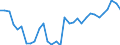 Volkswirtschaftliche Gesamtrechnungen Indikator (ESVG 2010): Kaufkraftparitäten (EU27_2020=1) / Analytische Kategorien zur Berechnung der Kaufkraftparitäten (KKP): Tatsächlicher Individualverbrauch / Geopolitische Meldeeinheit: Euroraum - 12 Länder (2001-2006)