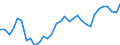 Volkswirtschaftliche Gesamtrechnungen Indikator (ESVG 2010): Kaufkraftparitäten (EU27_2020=1) / Analytische Kategorien zur Berechnung der Kaufkraftparitäten (KKP): Tatsächlicher Individualverbrauch / Geopolitische Meldeeinheit: Belgien