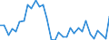 Volkswirtschaftliche Gesamtrechnungen Indikator (ESVG 2010): Kaufkraftparitäten (EU27_2020=1) / Analytische Kategorien zur Berechnung der Kaufkraftparitäten (KKP): Tatsächlicher Individualverbrauch / Geopolitische Meldeeinheit: Dänemark