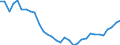 Volkswirtschaftliche Gesamtrechnungen Indikator (ESVG 2010): Kaufkraftparitäten (EU27_2020=1) / Analytische Kategorien zur Berechnung der Kaufkraftparitäten (KKP): Tatsächlicher Individualverbrauch / Geopolitische Meldeeinheit: Deutschland