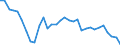 Volkswirtschaftliche Gesamtrechnungen Indikator (ESVG 2010): Kaufkraftparitäten (EU27_2020=1) / Analytische Kategorien zur Berechnung der Kaufkraftparitäten (KKP): Tatsächlicher Individualverbrauch / Geopolitische Meldeeinheit: Frankreich