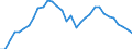 Volkswirtschaftliche Gesamtrechnungen Indikator (ESVG 2010): Kaufkraftparitäten (EU27_2020=1) / Analytische Kategorien zur Berechnung der Kaufkraftparitäten (KKP): Tatsächlicher Individualverbrauch / Geopolitische Meldeeinheit: Italien