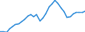 Volkswirtschaftliche Gesamtrechnungen Indikator (ESVG 2010): Kaufkraftparitäten (EU27_2020=1) / Analytische Kategorien zur Berechnung der Kaufkraftparitäten (KKP): Tatsächlicher Individualverbrauch / Geopolitische Meldeeinheit: Zypern