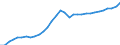 National accounts indicator (ESA 2010): Purchasing power parities (EU27_2020=1) / Analytical categories for purchasing power parities (PPPs) calculation: Actual individual consumption / Geopolitical entity (reporting): Latvia