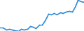 National accounts indicator (ESA 2010): Purchasing power parities (EU27_2020=1) / Analytical categories for purchasing power parities (PPPs) calculation: Actual individual consumption / Geopolitical entity (reporting): Luxembourg