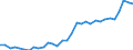 Volkswirtschaftliche Gesamtrechnungen Indikator (ESVG 2010): Kaufkraftparitäten (EU27_2020=1) / Analytische Kategorien zur Berechnung der Kaufkraftparitäten (KKP): Tatsächlicher Individualverbrauch / Geopolitische Meldeeinheit: Luxemburg