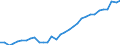 Volkswirtschaftliche Gesamtrechnungen Indikator (ESVG 2010): Kaufkraftparitäten (EU27_2020=1) / Analytische Kategorien zur Berechnung der Kaufkraftparitäten (KKP): Tatsächlicher Individualverbrauch / Geopolitische Meldeeinheit: Malta