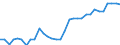 Volkswirtschaftliche Gesamtrechnungen Indikator (ESVG 2010): Kaufkraftparitäten (EU27_2020=1) / Analytische Kategorien zur Berechnung der Kaufkraftparitäten (KKP): Tatsächlicher Individualverbrauch / Geopolitische Meldeeinheit: Niederlande