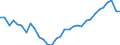 Volkswirtschaftliche Gesamtrechnungen Indikator (ESVG 2010): Kaufkraftparitäten (EU27_2020=1) / Analytische Kategorien zur Berechnung der Kaufkraftparitäten (KKP): Tatsächlicher Individualverbrauch / Geopolitische Meldeeinheit: Österreich