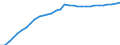 Volkswirtschaftliche Gesamtrechnungen Indikator (ESVG 2010): Kaufkraftparitäten (EU27_2020=1) / Analytische Kategorien zur Berechnung der Kaufkraftparitäten (KKP): Tatsächlicher Individualverbrauch / Geopolitische Meldeeinheit: Slowenien