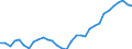 National accounts indicator (ESA 2010): Purchasing power parities (EU27_2020=1) / Analytical categories for purchasing power parities (PPPs) calculation: Actual individual consumption / Geopolitical entity (reporting): Sweden