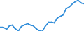 Volkswirtschaftliche Gesamtrechnungen Indikator (ESVG 2010): Kaufkraftparitäten (EU27_2020=1) / Analytische Kategorien zur Berechnung der Kaufkraftparitäten (KKP): Tatsächlicher Individualverbrauch / Geopolitische Meldeeinheit: Schweden