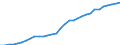 Volkswirtschaftliche Gesamtrechnungen Indikator (ESVG 2010): Kaufkraftparitäten (EU27_2020=1) / Analytische Kategorien zur Berechnung der Kaufkraftparitäten (KKP): Tatsächlicher Individualverbrauch / Geopolitische Meldeeinheit: Island