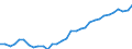 Volkswirtschaftliche Gesamtrechnungen Indikator (ESVG 2010): Kaufkraftparitäten (EU27_2020=1) / Analytische Kategorien zur Berechnung der Kaufkraftparitäten (KKP): Tatsächlicher Individualverbrauch / Geopolitische Meldeeinheit: United Kingdom