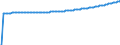 Baseline projections / Number / Total / Ireland