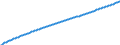 Baseline projections / Number / Total / Spain