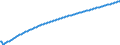 Baseline projections / Number / Total / Lithuania