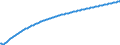 Baseline projections / Number / Total / Slovenia