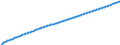 Baseline projections / Number / Total / Slovakia