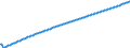 Baseline projections / Number / Total / Switzerland