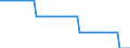 Baseline projections / Number / Less than 15 years / Lithuania