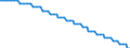 Baseline projections / Number / Less than 15 years / Hungary