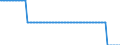 Baseline projections / Number / Less than 15 years / Poland