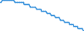 Baseline projections / Number / 15 years / Latvia