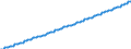 Baseline projections / Number / 15 years / Switzerland