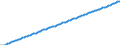 Baseline projections / Number / 16 years / Belgium