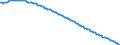 Baseline projections / Number / 16 years / Czechia