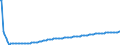 Baseline projections / Person / Total / Total / Estonia