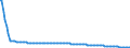 Baseline projections / Person / Total / Total / Spain