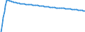 Baseline projections / Person / Total / Total / Italy