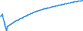 Baseline projections / Person / Total / Total / Latvia