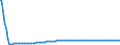 Baseline projections / Person / Total / Total / Slovenia