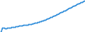 Baseline projections / Person / Total / Total / Slovakia