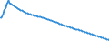 Baseline projections / Person / Total / Total / Norway