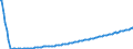 Baseline projections / Person / Total / Less than 1 year / Hungary