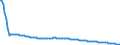 Baseline projections / Person / Total / 1 year / Greece