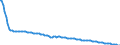 Baseline projections / Person / Total / 1 year / Malta