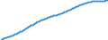 Baseline projections / Deaths - total / Iceland