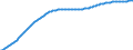 Basisvorausberechnung / Altersabhängigkeitsquotient, 1. Variante (Bevölkerung von 0 bis 14 Jahren und von 65 Jahren und mehr bezogen auf die Bevölkerung von 15 bis 64 Jahren) / Euroraum - 20 Länder (ab 2023)