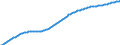 Basisvorausberechnung / Altersabhängigkeitsquotient, 1. Variante (Bevölkerung von 0 bis 14 Jahren und von 65 Jahren und mehr bezogen auf die Bevölkerung von 15 bis 64 Jahren) / Zypern